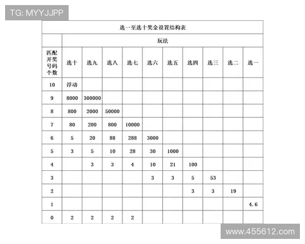 半岛娱乐彩票平台:如何选择适合自己的游戏项目与投注策略 半岛娱乐彩票平台:如何选择适合自己的游戏项目与投注策略