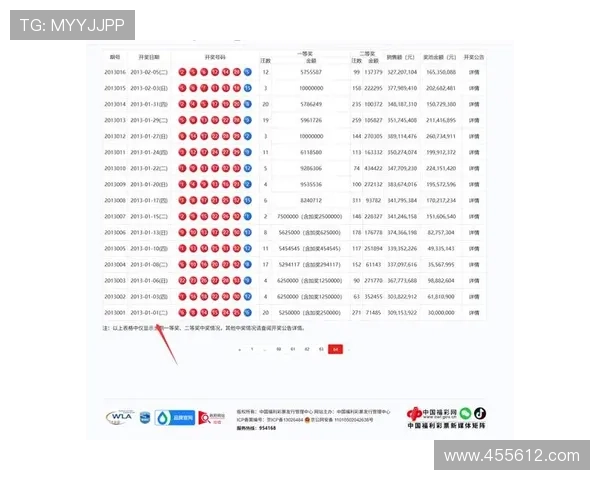 大乐透08045期开奖结果公布：头奖花落谁家？