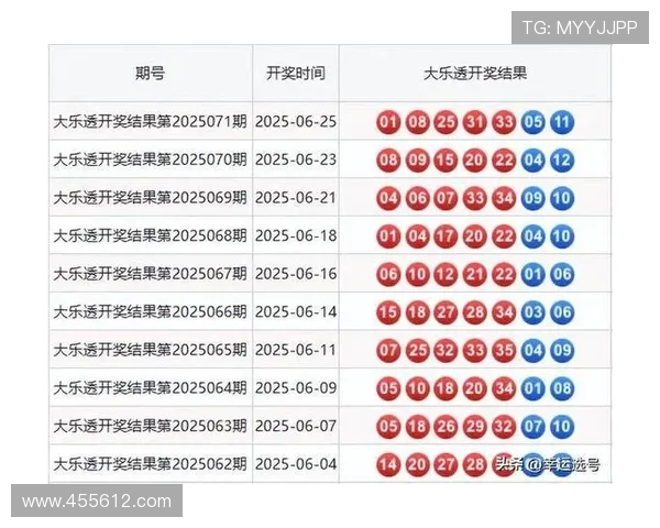 大乐透第74期开奖结果揭晓:幸运号码正式公布 大乐透第74期开奖结果揭晓:幸运号码正式公布